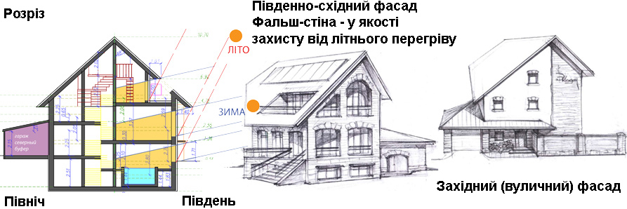 ФАСАДИ